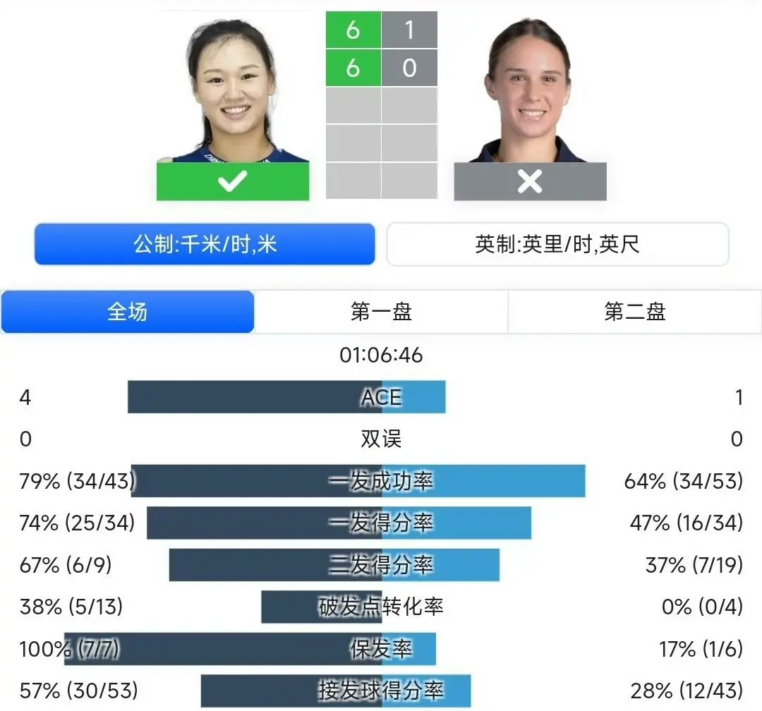 郭涵煜在盘, 郭涵煜开局