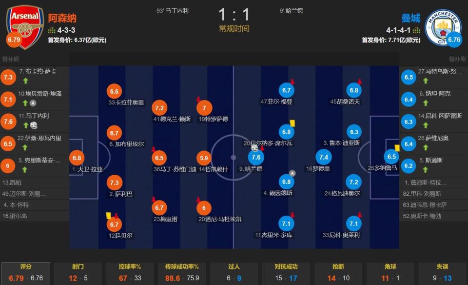 inews, 拉历史最低