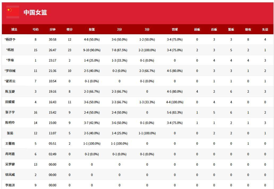 JwmB, 险胜西甲劲, 场时间 JwmB, 险胜西甲劲, 场时间